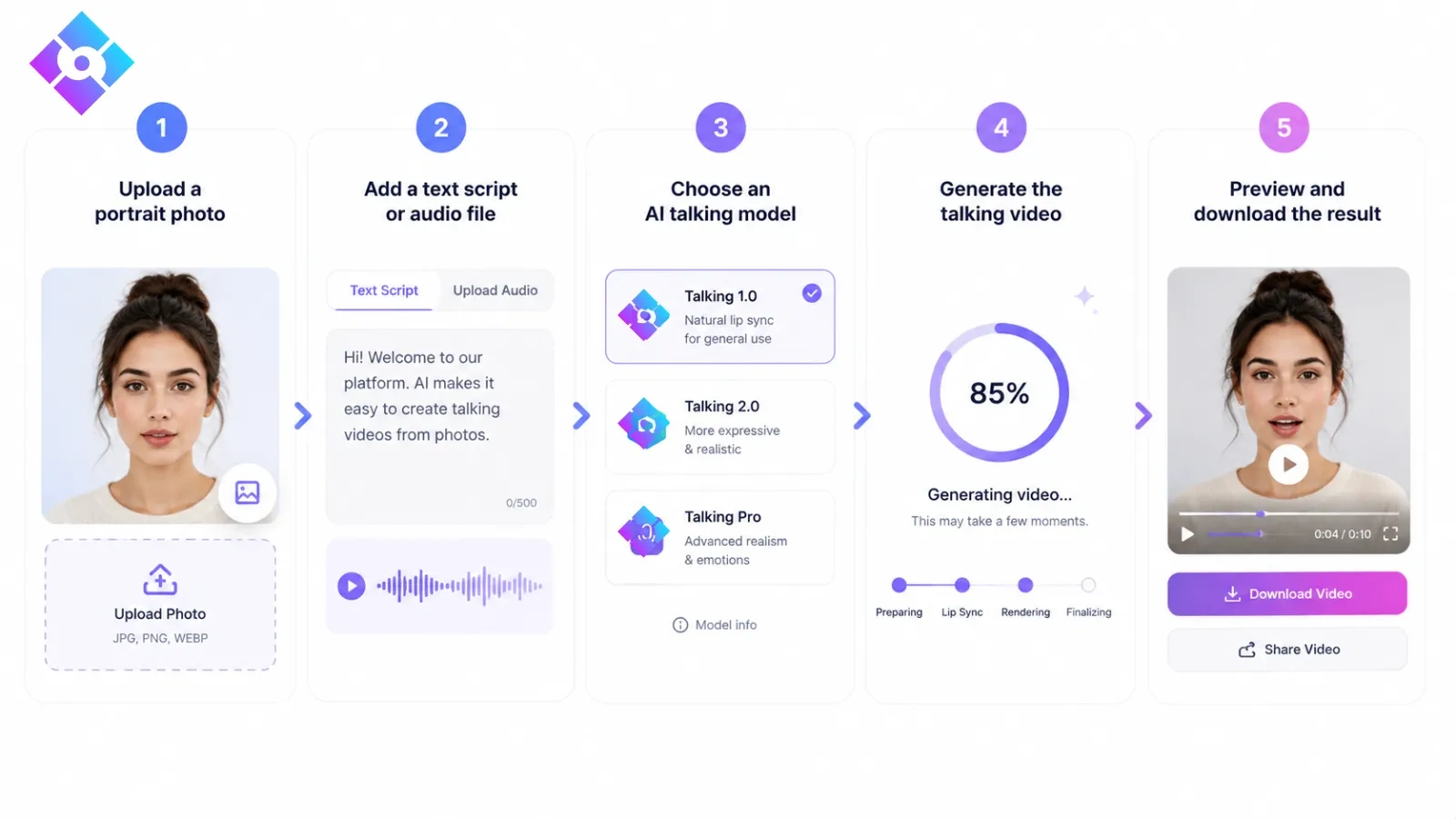 Steps to make a photo talk with AI
